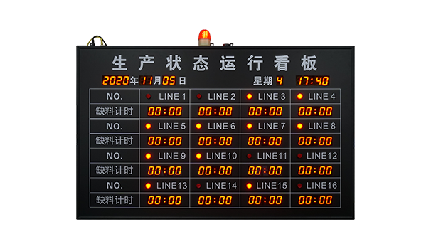 生產(chǎn)狀態(tài)看板
